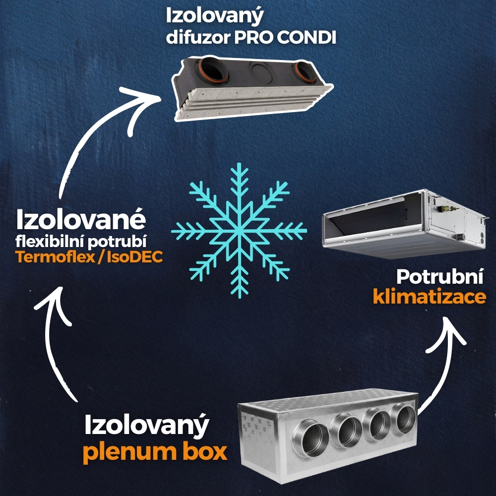 Schované kanálové řešení – minimalistický výdech vzduchu ve stropě