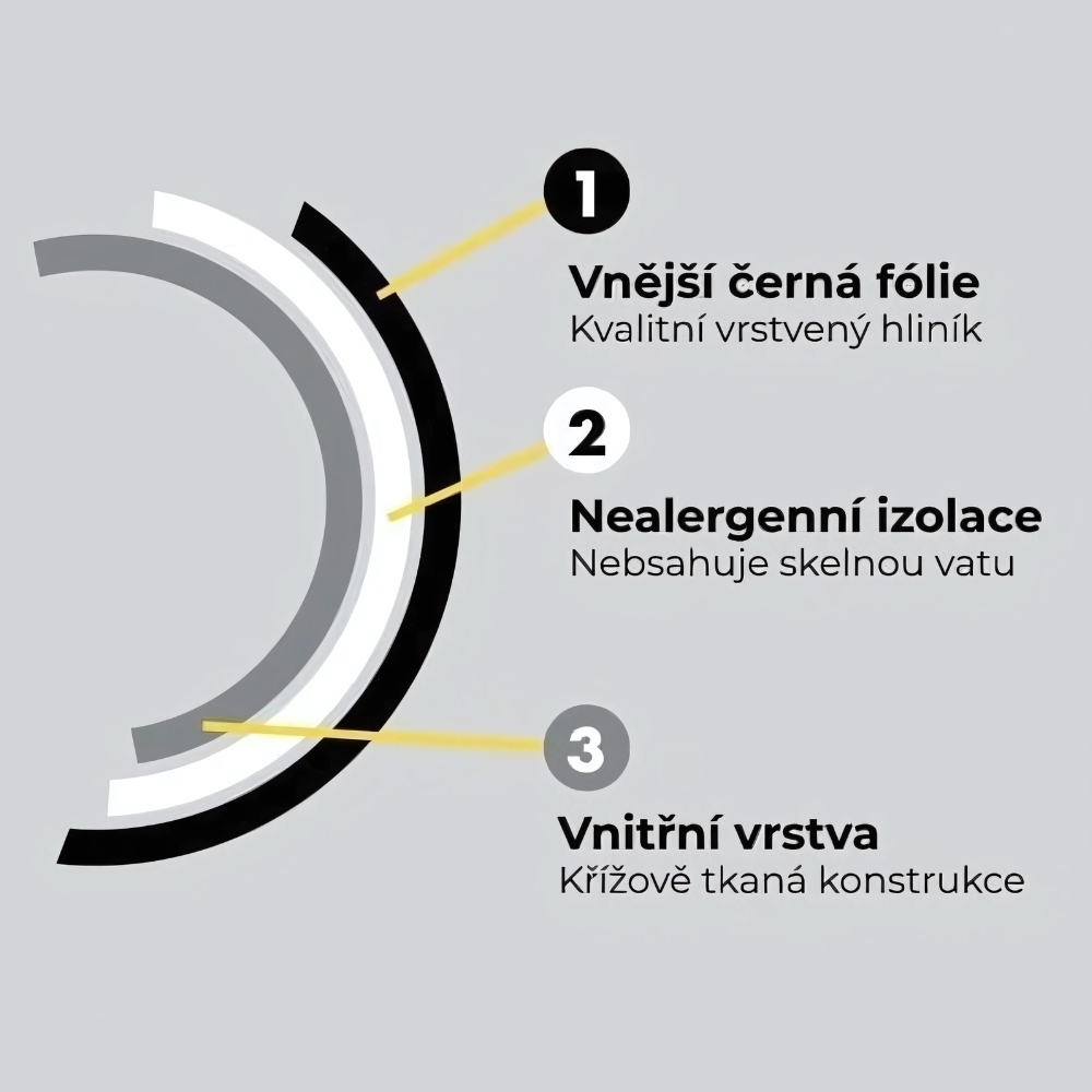 Akusticky izolované potrubí PHONIC TRAP Akusticky izolované potrubí PHONIC TRAP