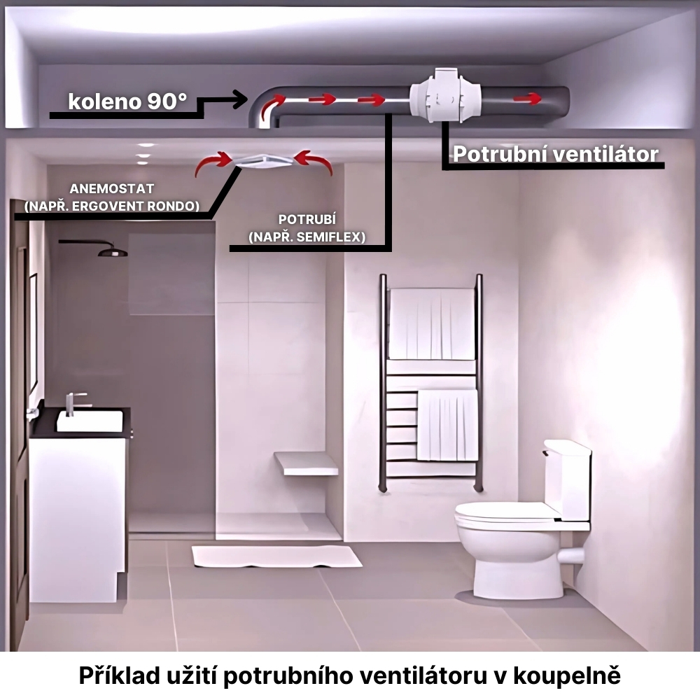 Užití potrubního ventilátoru v praxi Užití potrubního ventilátoru v praxi