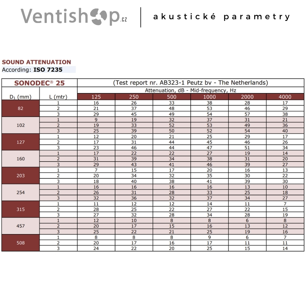 Špičkové akusticky izolované hadice SonoDEC Špičkové akusticky izolované hadice SonoDEC