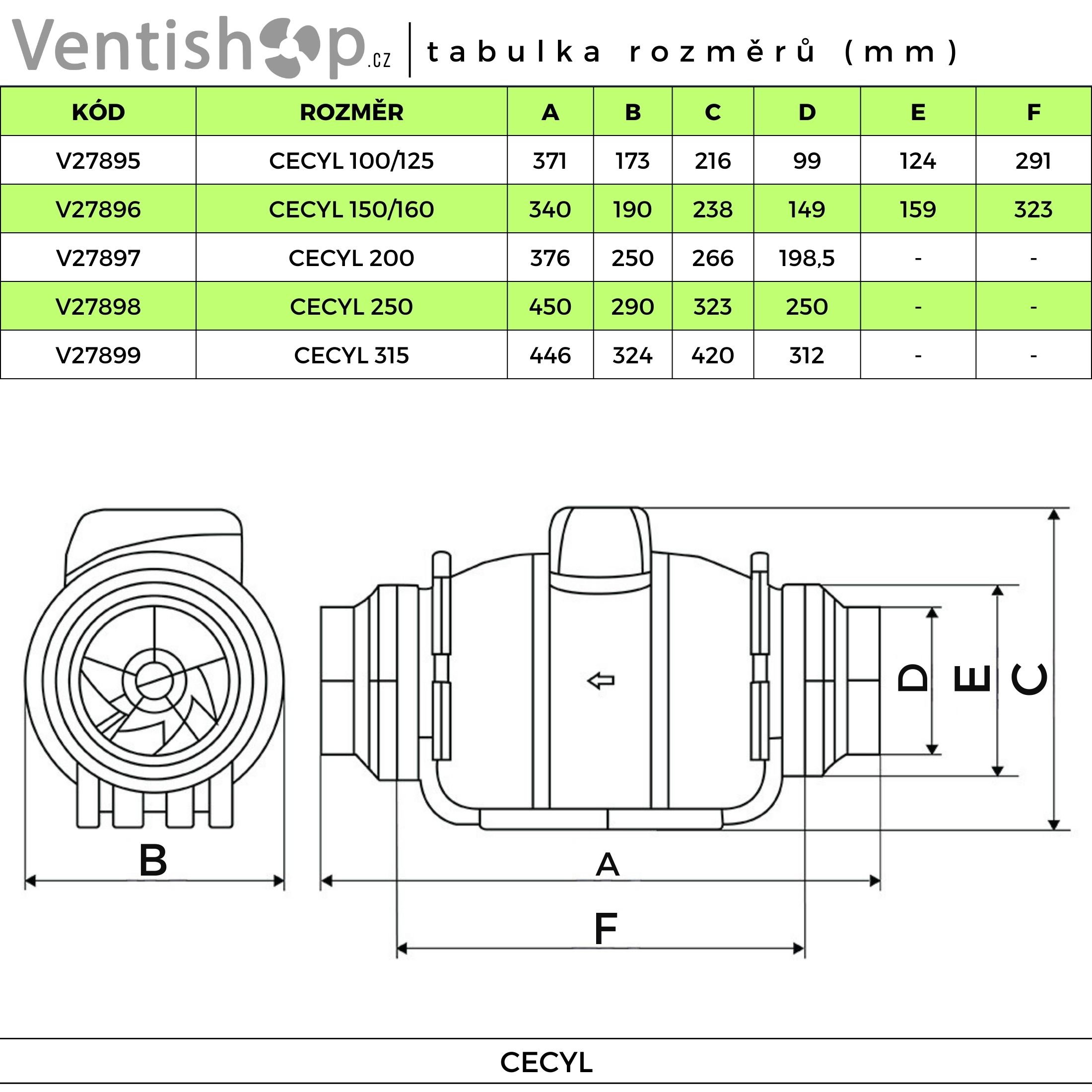 Rozměry ventilátorů Cecyl