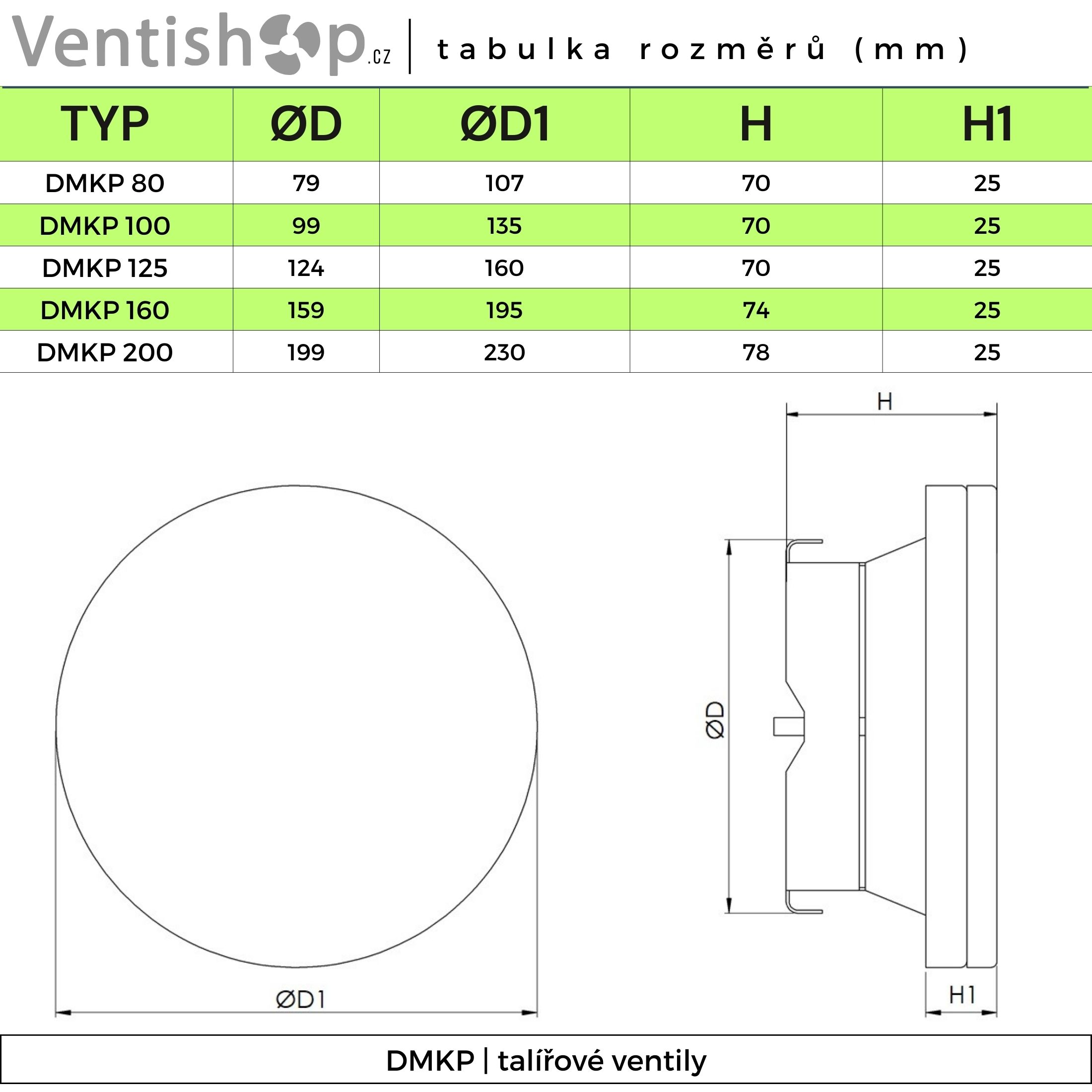 Rozměry DMKP ventilů